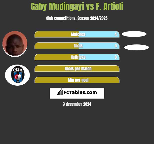 Gaby Mudingayi vs F. Artioli h2h player stats