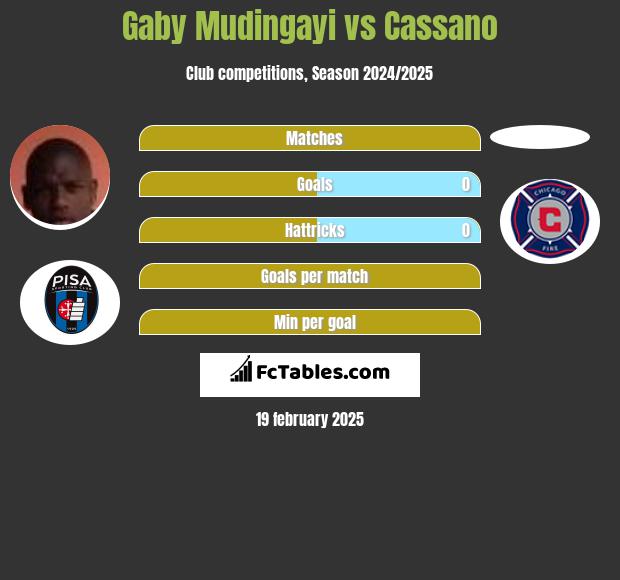 Gaby Mudingayi vs Cassano h2h player stats