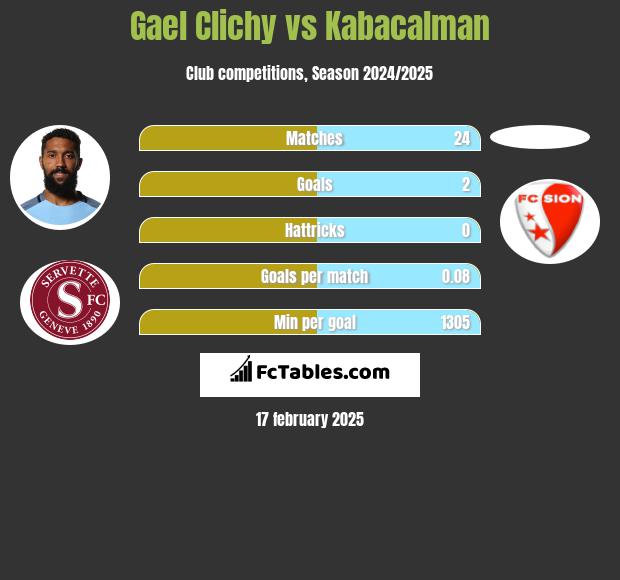 Gael Clichy vs Kabacalman h2h player stats