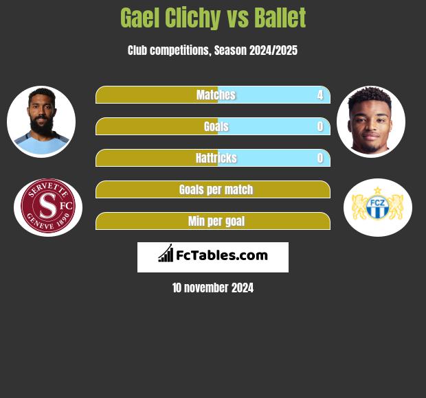 Gael Clichy vs Ballet h2h player stats