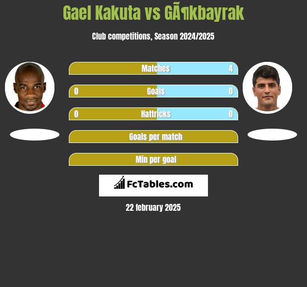 Gael Kakuta vs GÃ¶kbayrak h2h player stats