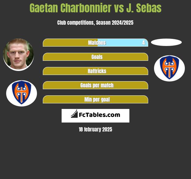 Gaetan Charbonnier vs J. Sebas h2h player stats