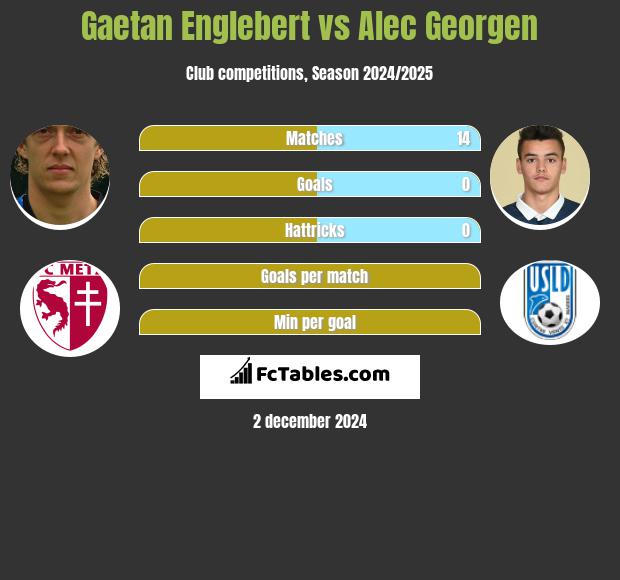 Gaetan Englebert vs Alec Georgen h2h player stats