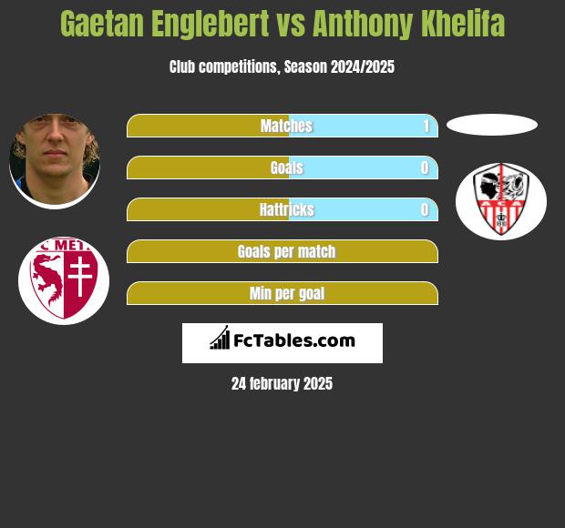 Gaetan Englebert vs Anthony Khelifa h2h player stats