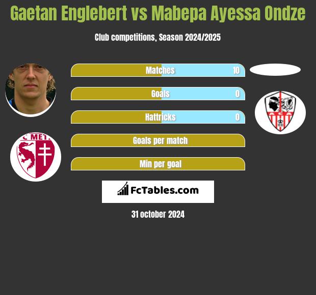 Gaetan Englebert vs Mabepa Ayessa Ondze h2h player stats