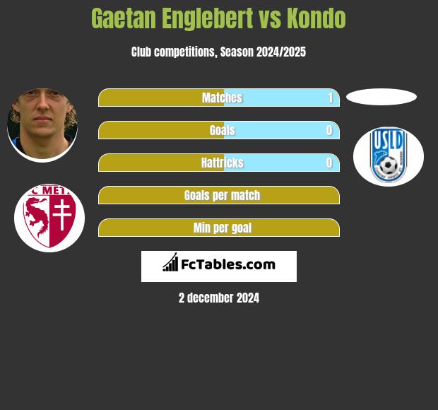 Gaetan Englebert vs Kondo h2h player stats