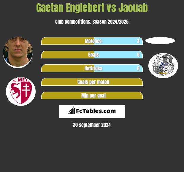 Gaetan Englebert vs Jaouab h2h player stats