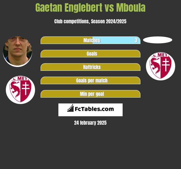 Gaetan Englebert vs Mboula h2h player stats