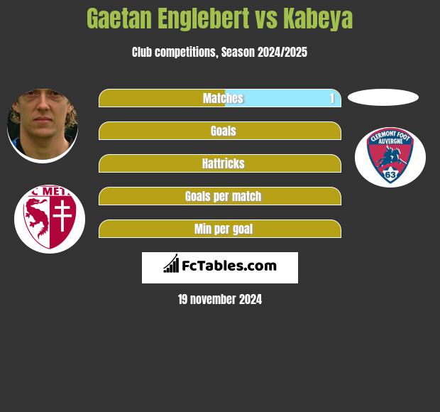 Gaetan Englebert vs Kabeya h2h player stats