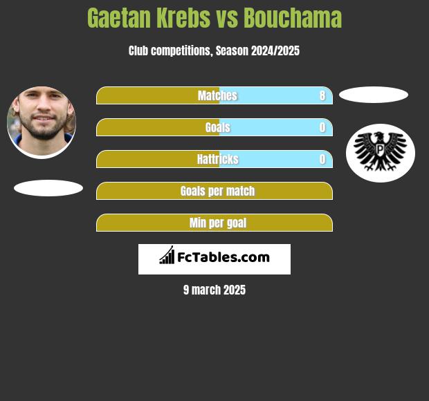 Gaetan Krebs vs Bouchama h2h player stats