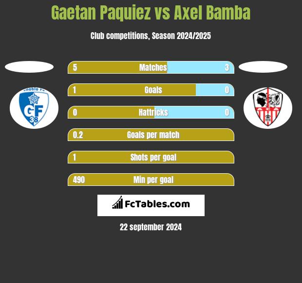 Gaetan Paquiez vs Axel Bamba h2h player stats