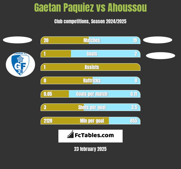 Gaetan Paquiez vs Ahoussou h2h player stats