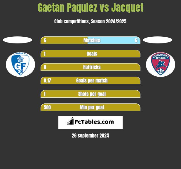 Gaetan Paquiez vs Jacquet h2h player stats