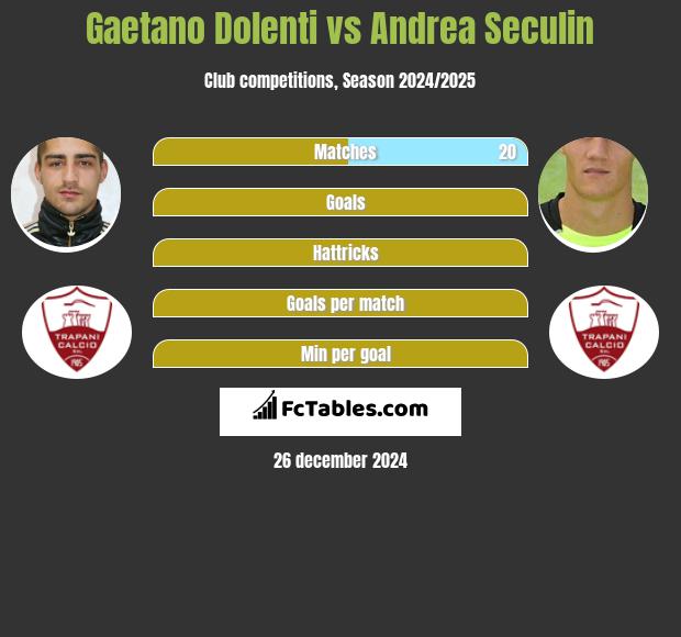 Gaetano Dolenti vs Andrea Seculin h2h player stats