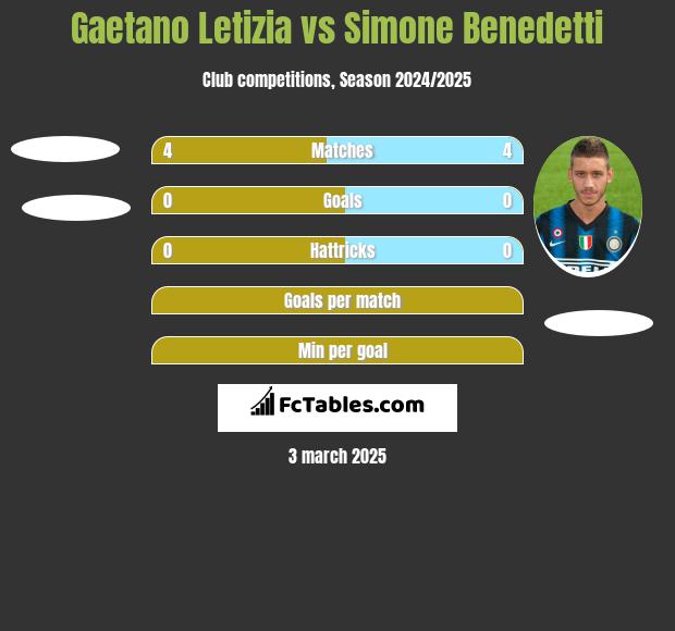 Gaetano Letizia vs Simone Benedetti h2h player stats