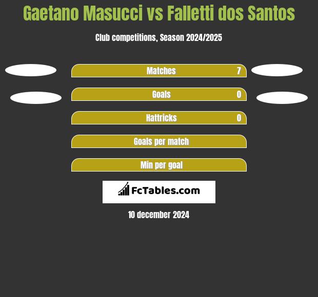 Gaetano Masucci vs Falletti dos Santos h2h player stats