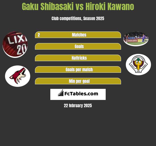 Gaku Shibasaki vs Hiroki Kawano h2h player stats