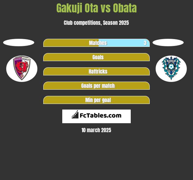 Gakuji Ota vs Obata h2h player stats