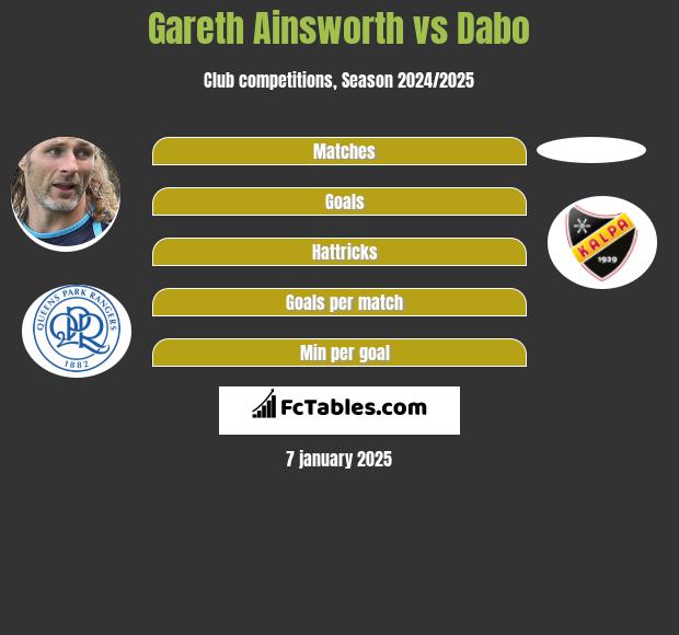 Gareth Ainsworth vs Dabo h2h player stats