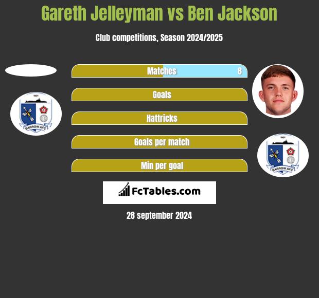 Gareth Jelleyman vs Ben Jackson h2h player stats