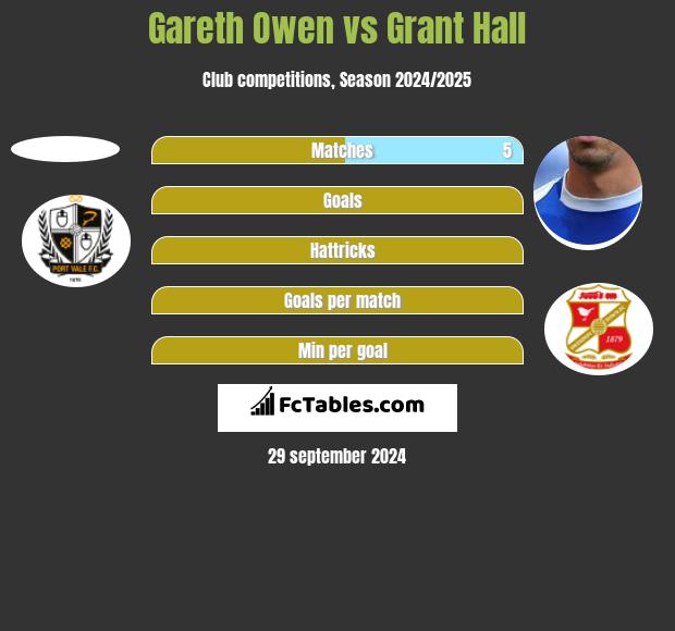 Gareth Owen vs Grant Hall h2h player stats