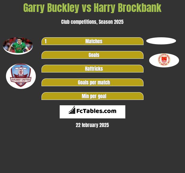 Garry Buckley vs Harry Brockbank h2h player stats