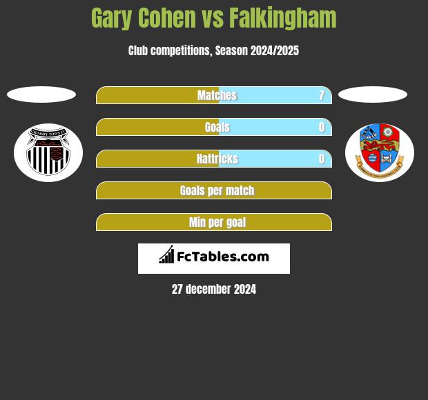 Gary Cohen vs Falkingham h2h player stats