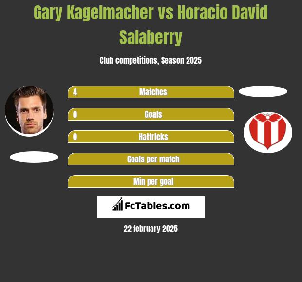 Gary Kagelmacher vs Horacio David Salaberry h2h player stats