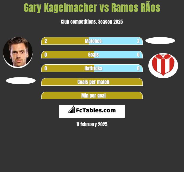 Gary Kagelmacher vs Ramos RÃ­os h2h player stats