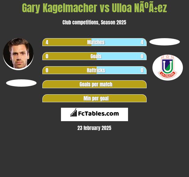 Gary Kagelmacher vs Ulloa NÃºÃ±ez h2h player stats