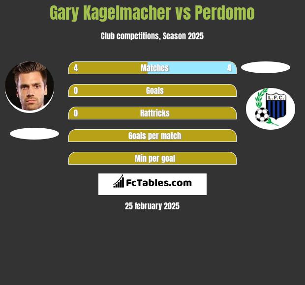 Gary Kagelmacher vs Perdomo h2h player stats