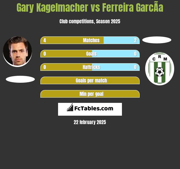 Gary Kagelmacher vs Ferreira GarcÃ­a h2h player stats