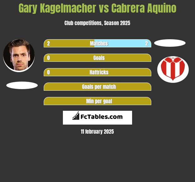 Gary Kagelmacher vs Cabrera Aquino h2h player stats