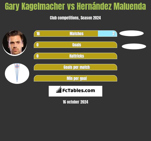 Gary Kagelmacher vs Hernández Maluenda h2h player stats