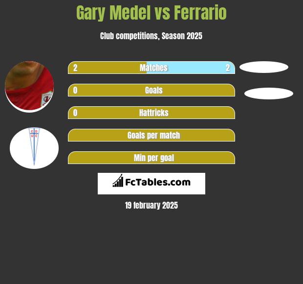 Gary Medel vs Ferrario h2h player stats