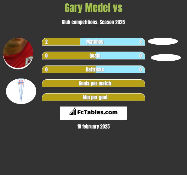 Gary Medel vs  h2h player stats