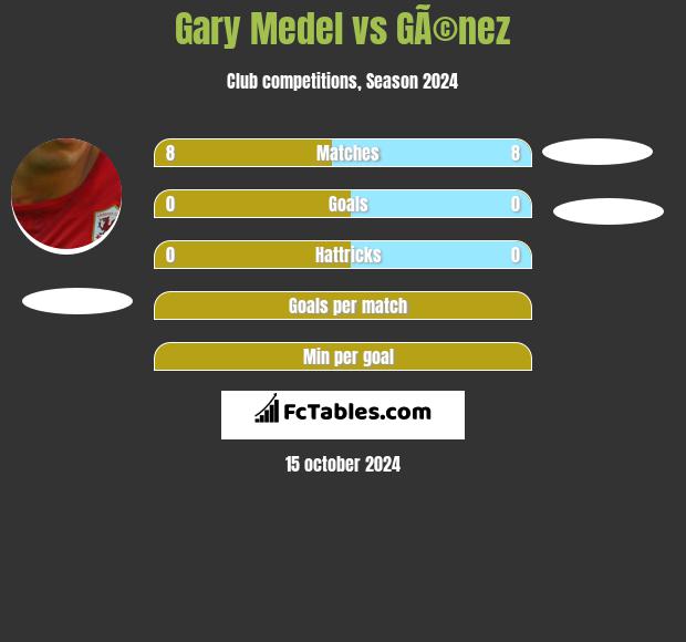 Gary Medel vs GÃ©nez h2h player stats