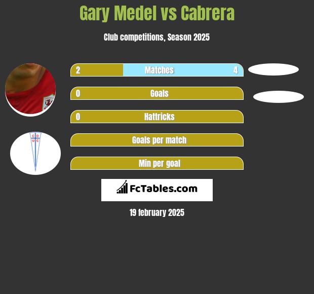 Gary Medel vs Cabrera h2h player stats