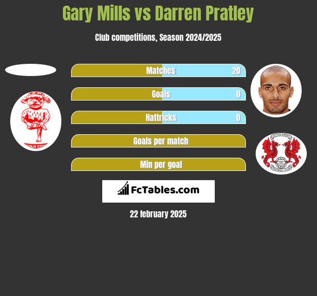 Gary Mills vs Darren Pratley h2h player stats