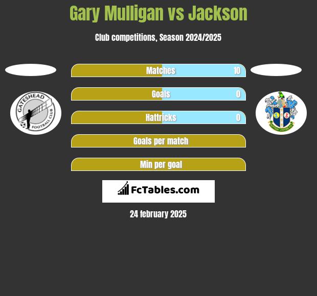 Gary Mulligan vs Jackson h2h player stats