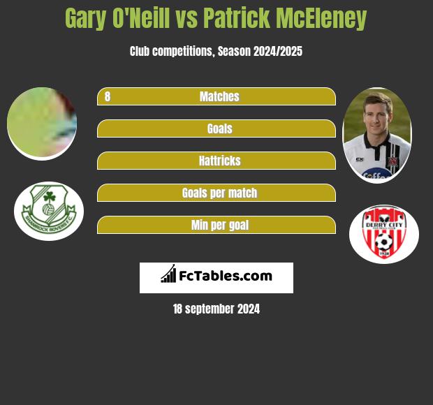 Gary O'Neill vs Patrick McEleney h2h player stats