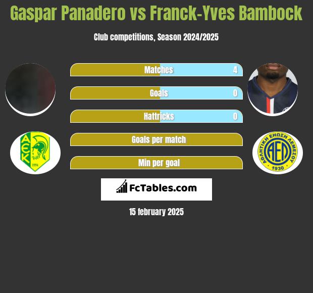 Gaspar Panadero vs Franck-Yves Bambock h2h player stats