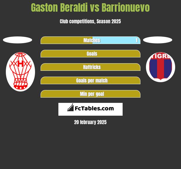 Gaston Beraldi vs Barrionuevo h2h player stats