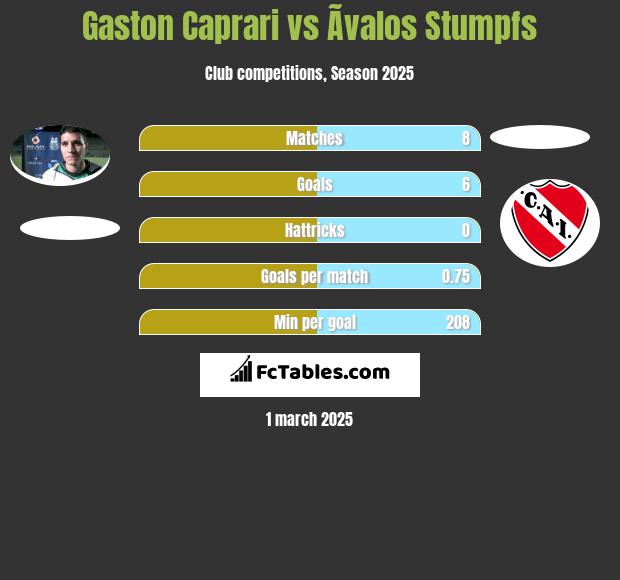 Gaston Caprari vs Ãvalos Stumpfs h2h player stats