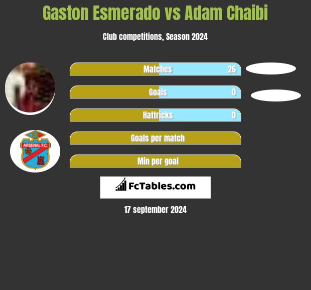 Gaston Esmerado vs Adam Chaibi h2h player stats