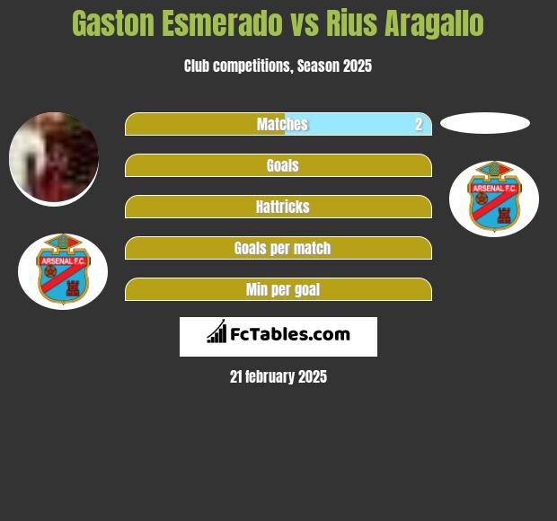 Gaston Esmerado vs Rius Aragallo h2h player stats