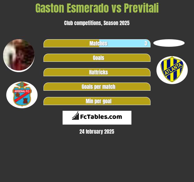 Gaston Esmerado vs Previtali h2h player stats