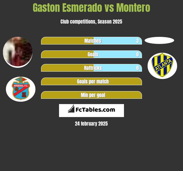 Gaston Esmerado vs Montero h2h player stats