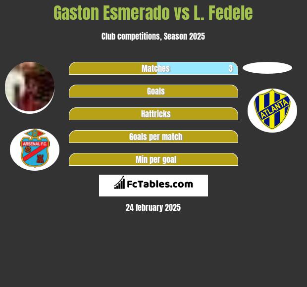 Gaston Esmerado vs L. Fedele h2h player stats