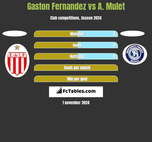 Gaston Fernandez vs A. Mulet h2h player stats